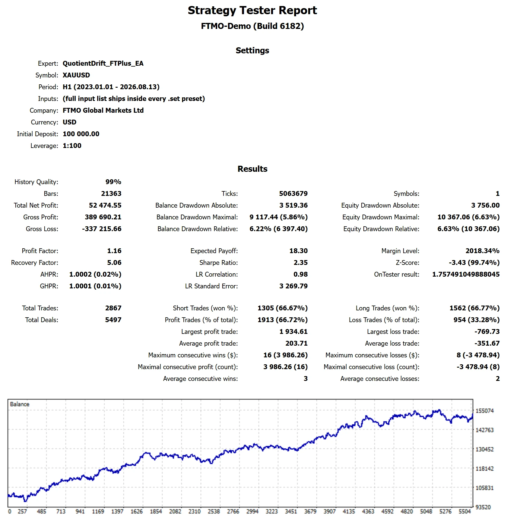 MetaTrader 5 tester report, Funded Trading Plus Funded: Instant and passed accounts, Full span, 2023 to 2026, proxy feed