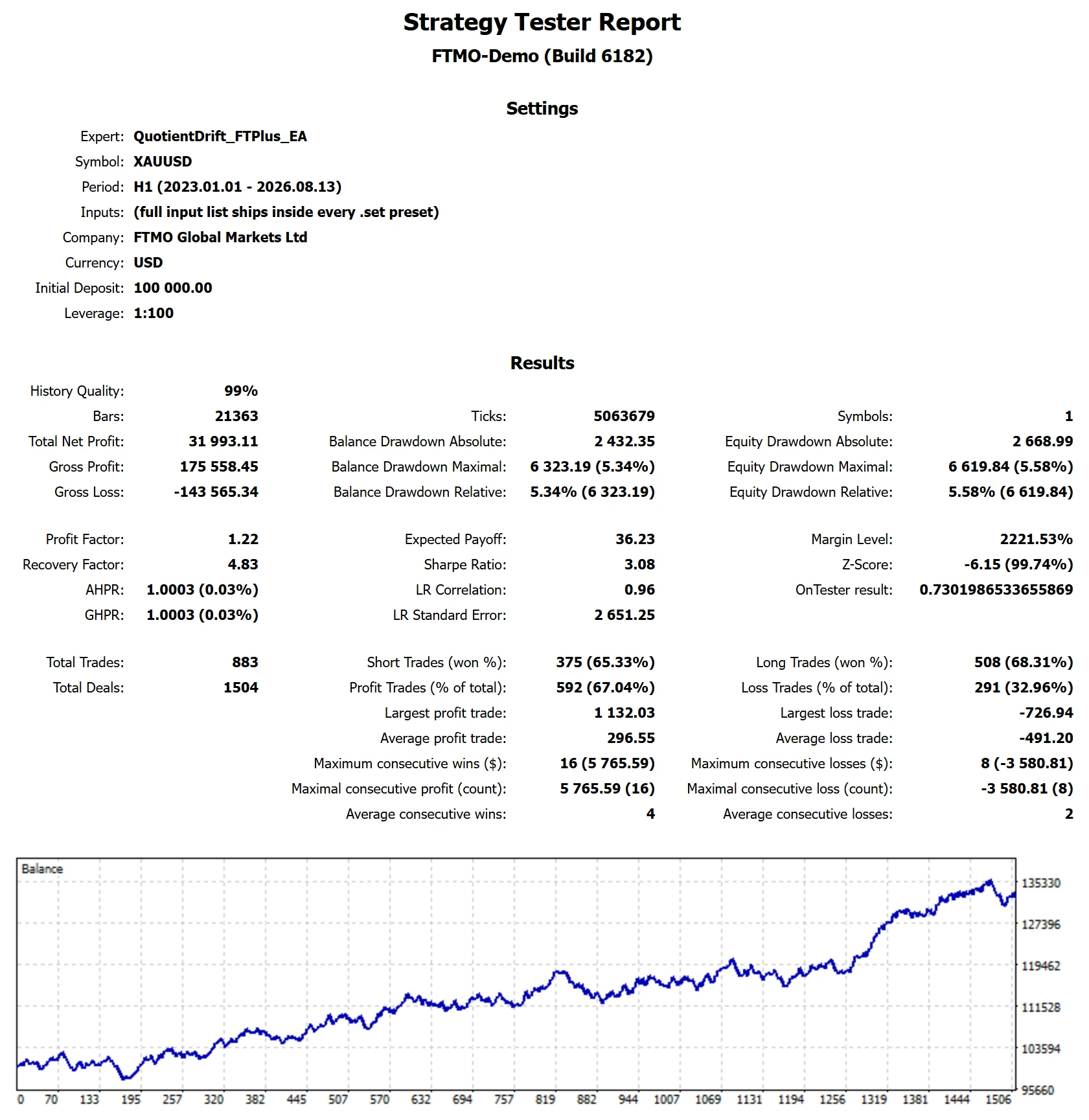 MetaTrader 5 tester report, Funded Trading Plus Funded: Instant and passed accounts, Full span, 2023 to 2026, proxy feed