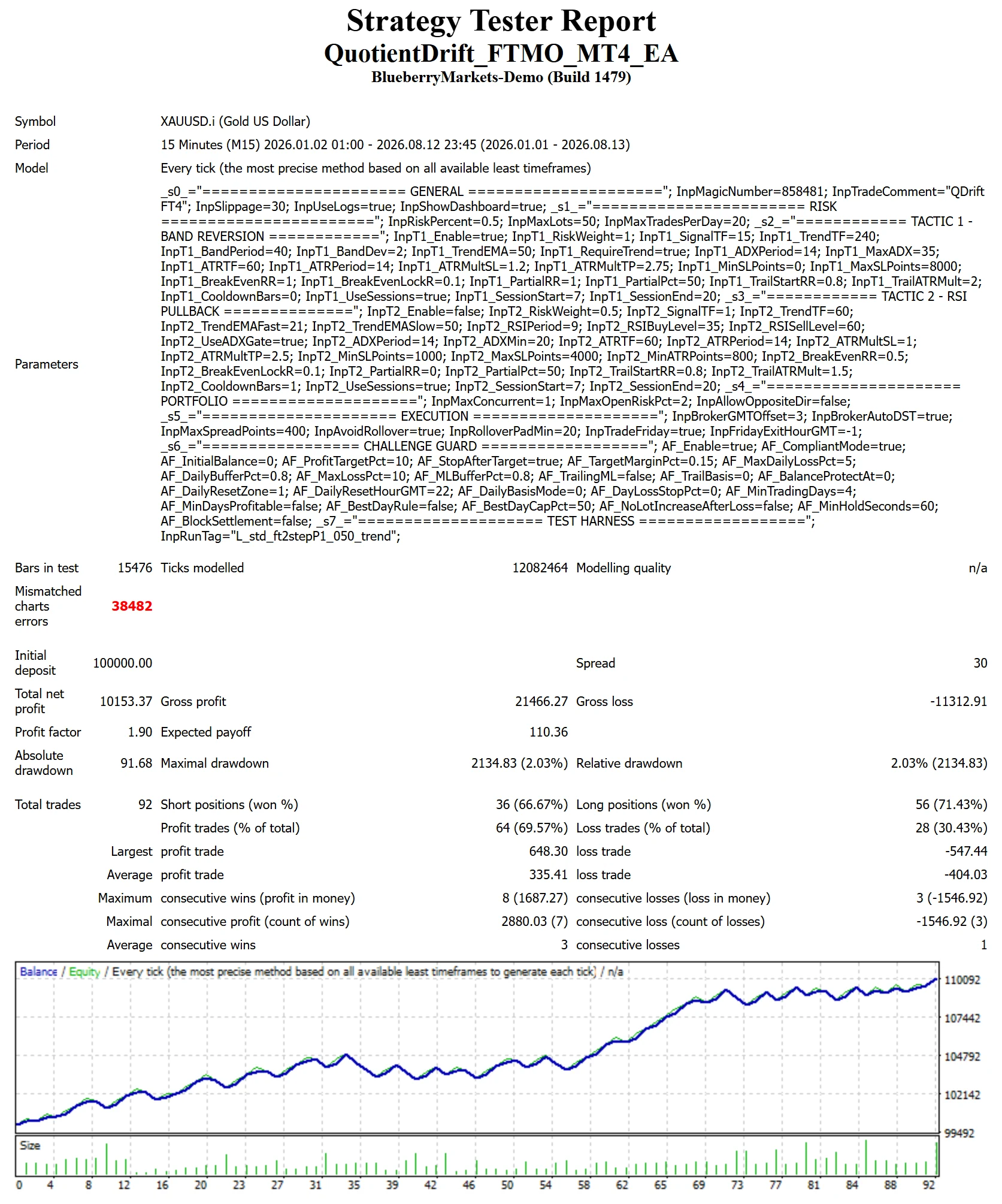 MetaTrader 4 tester report, FTMO Standard, Trend, 2026, proxy feed