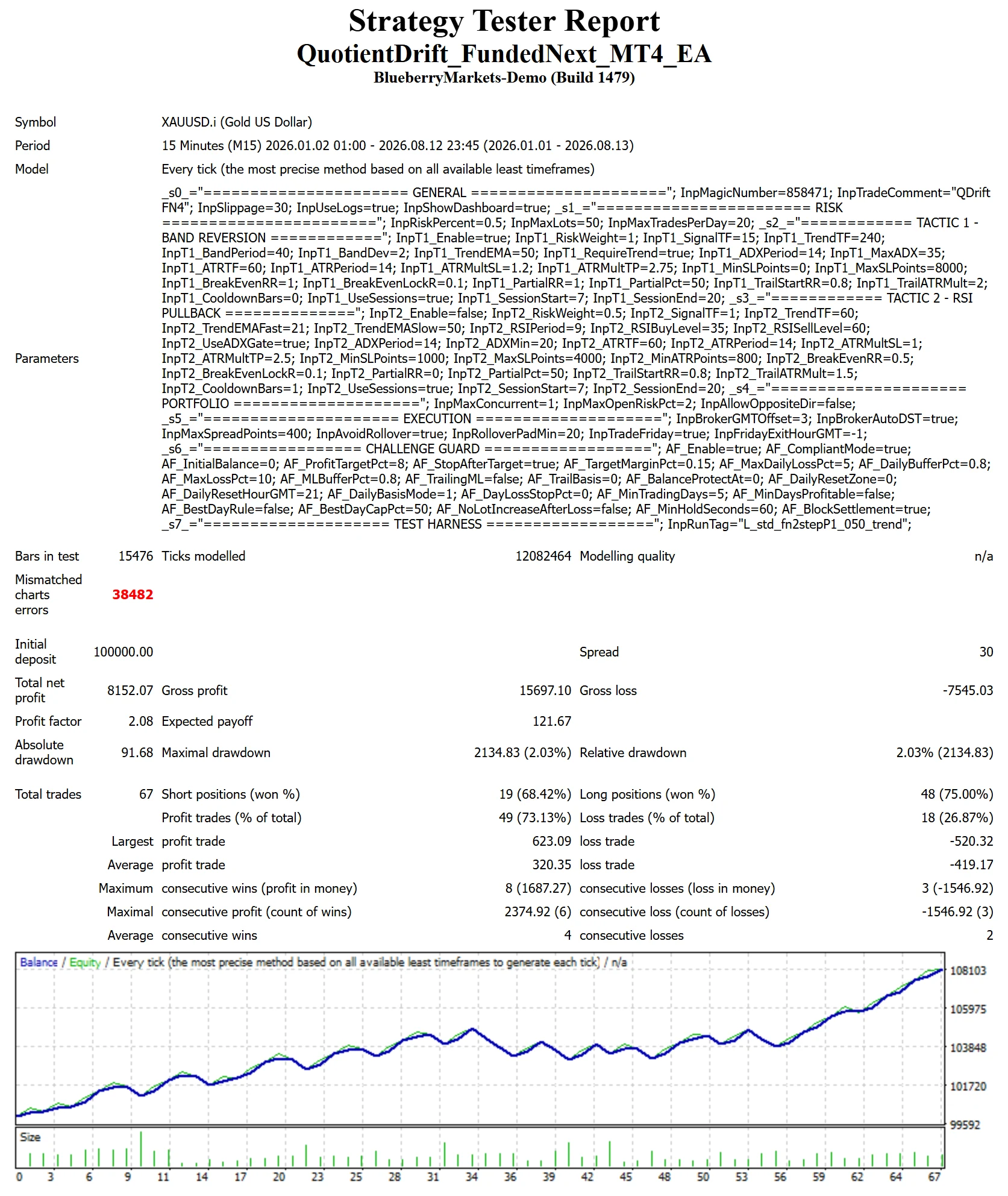 MetaTrader 4 tester report, FundedNext Standard, Trend, 2026, proxy feed