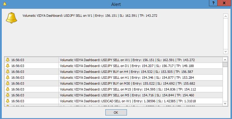 Real MT4 alert popup — Volumatic VIDYA Dashboard signals