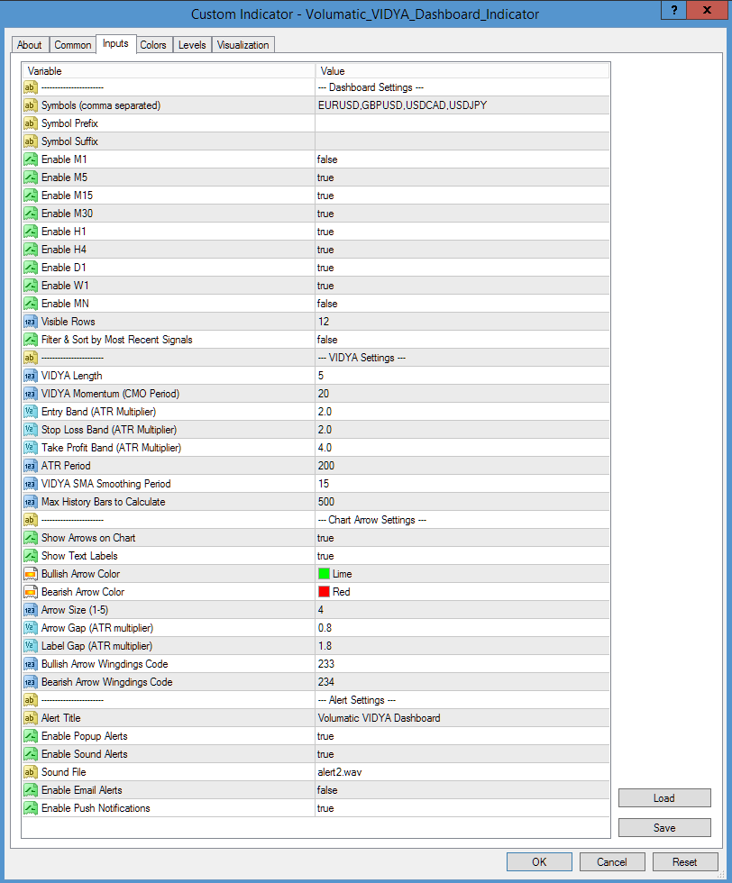 Volumatic VIDYA Dashboard indicator settings panel