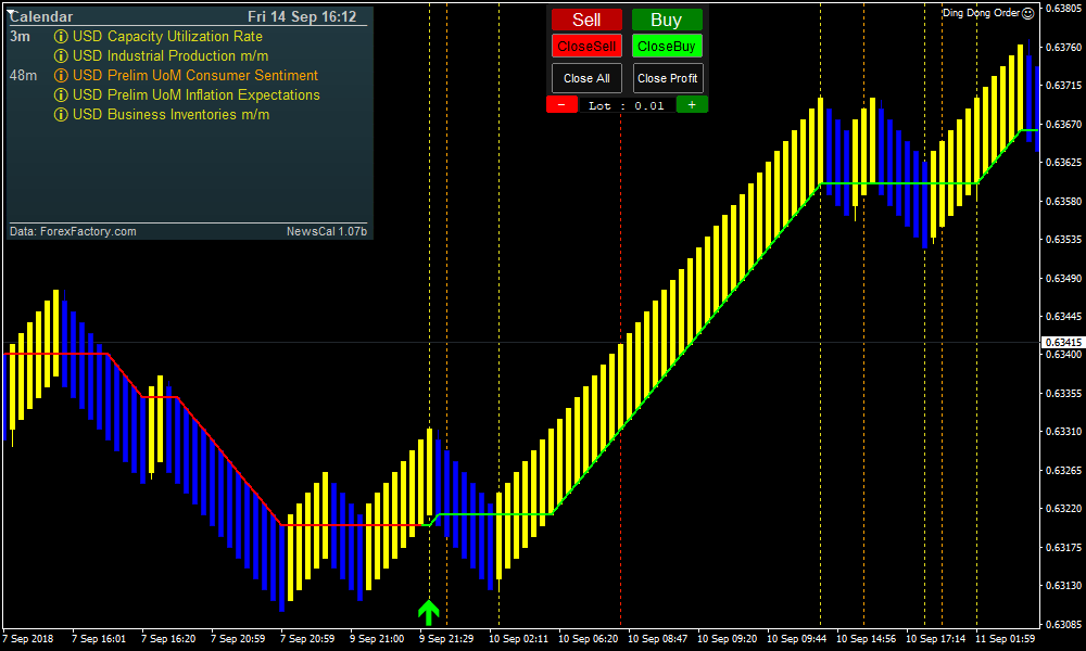 renko strategy for price action forex course