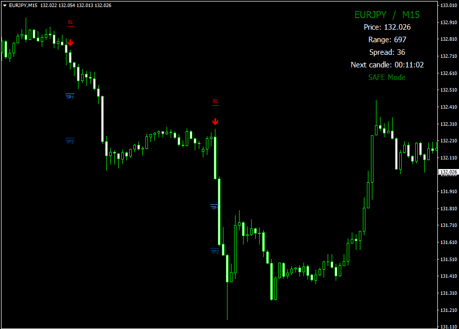 Forex thunderbolt trading indicator