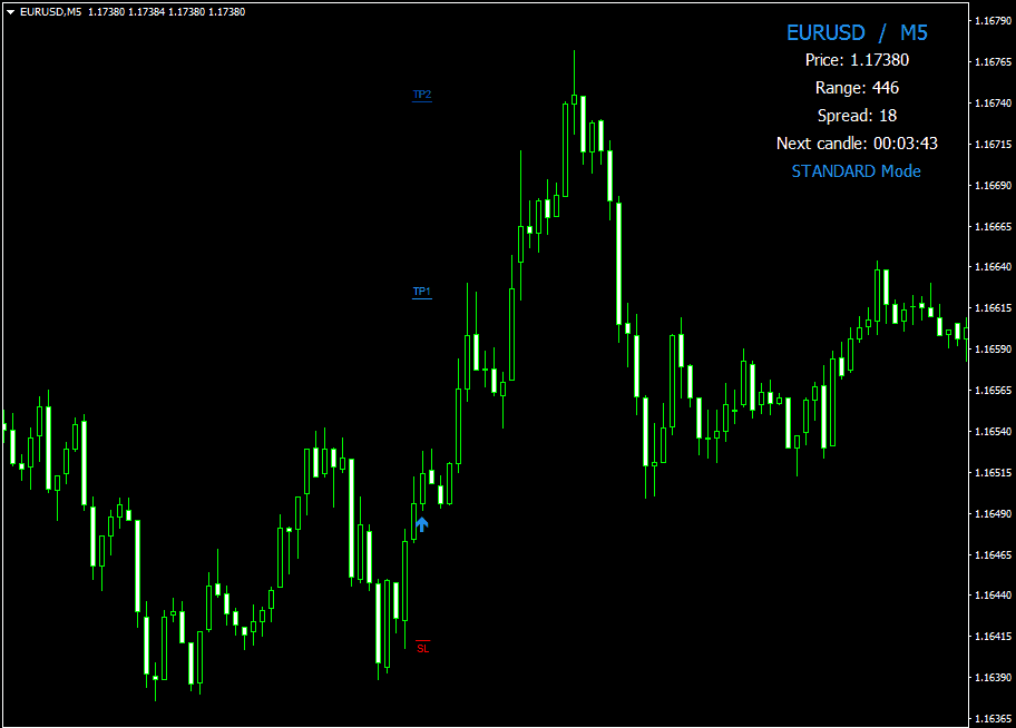 Forex thunderbolt trading indicator