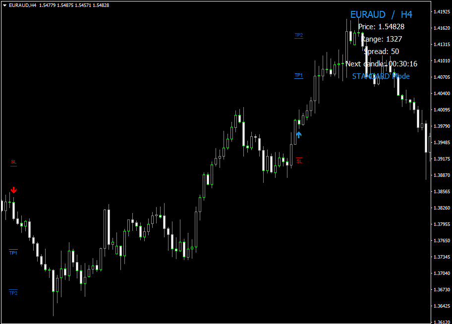 Forex Thunderbolt Trading Indicator - 