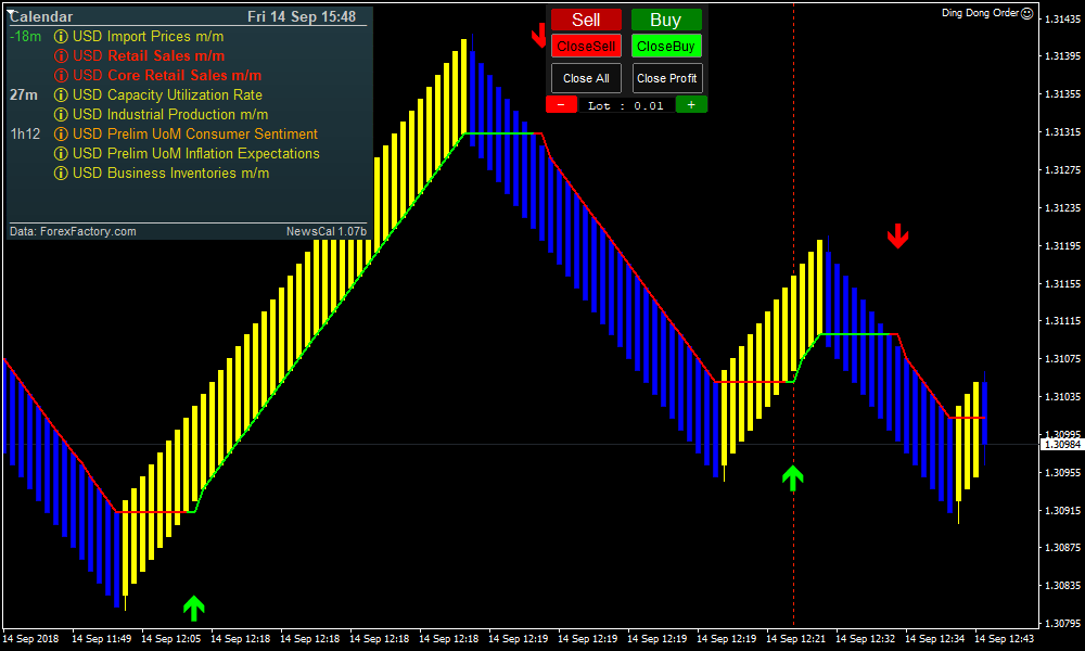 Forex Renko Silver Light Strategy Forexobroker - 