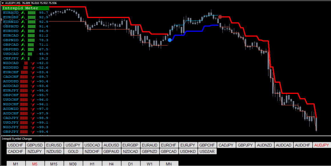30 Min Chart Trading Strategy