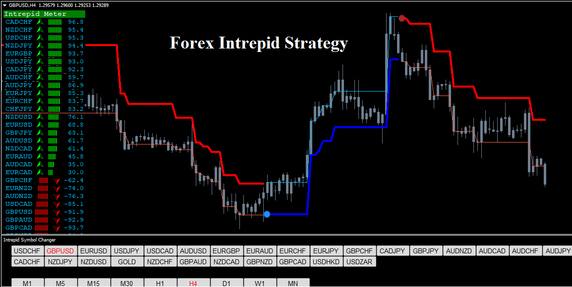 Very profitable forex strategy