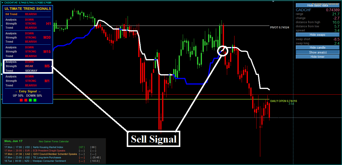 One Minute Chart Trading Strategies