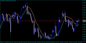 Forex Emad Lines Indicator