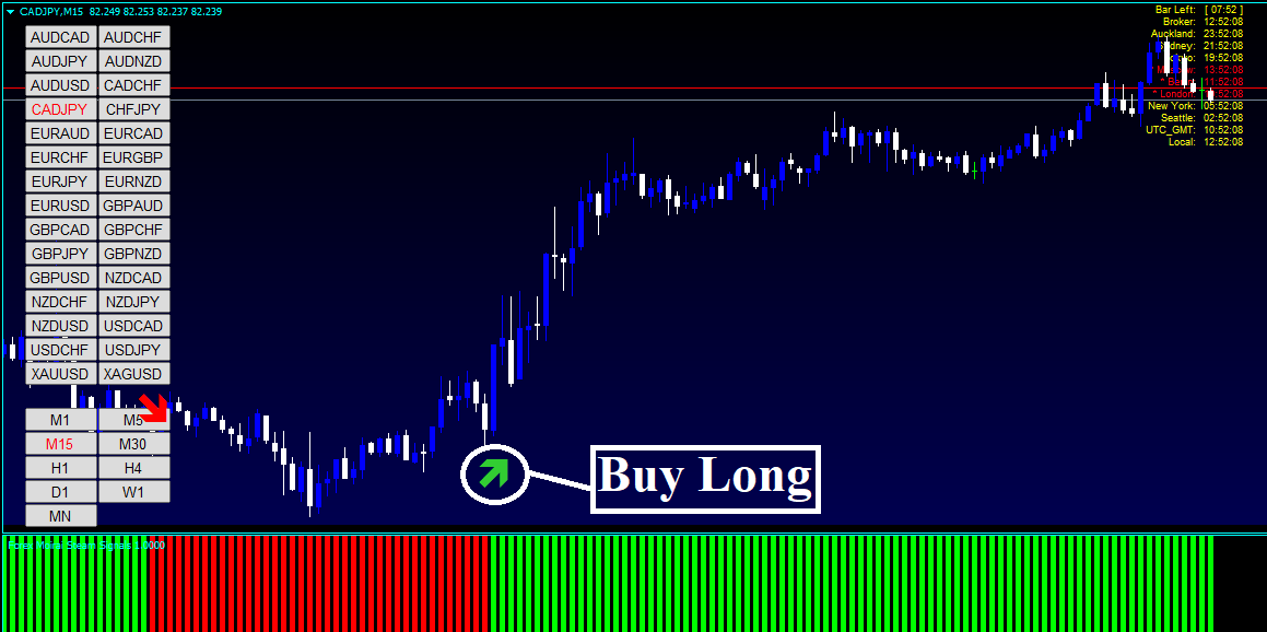 15 Minute Chart Trading Strategy