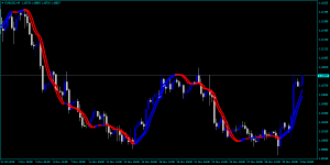 Forex Trend Visuality Indicator