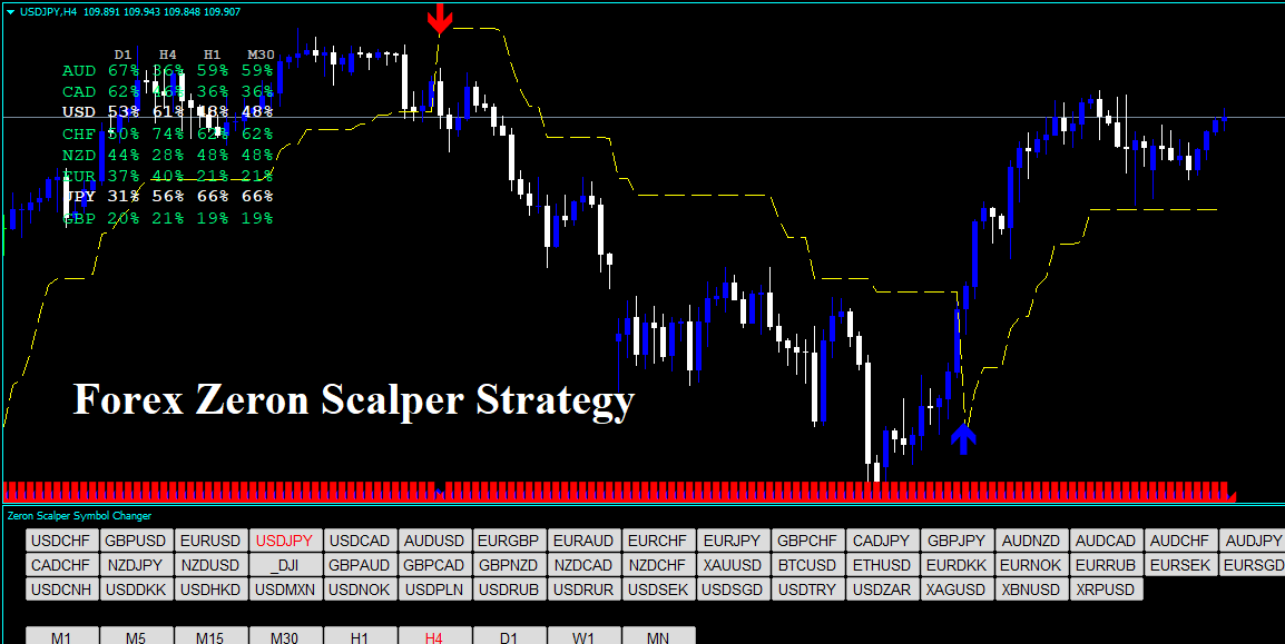 Forex scalping strategy 2020