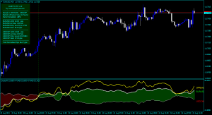Free Forex Duetto Cloud Indicator