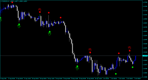 Free Forex Chaos Buy Sell Signals Indicator