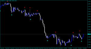 Free Forex TR Channel Alert Indicator