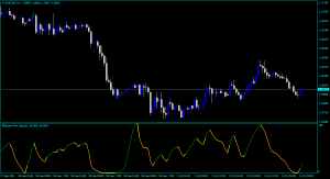 Free Forex Win Curve Line Indicator