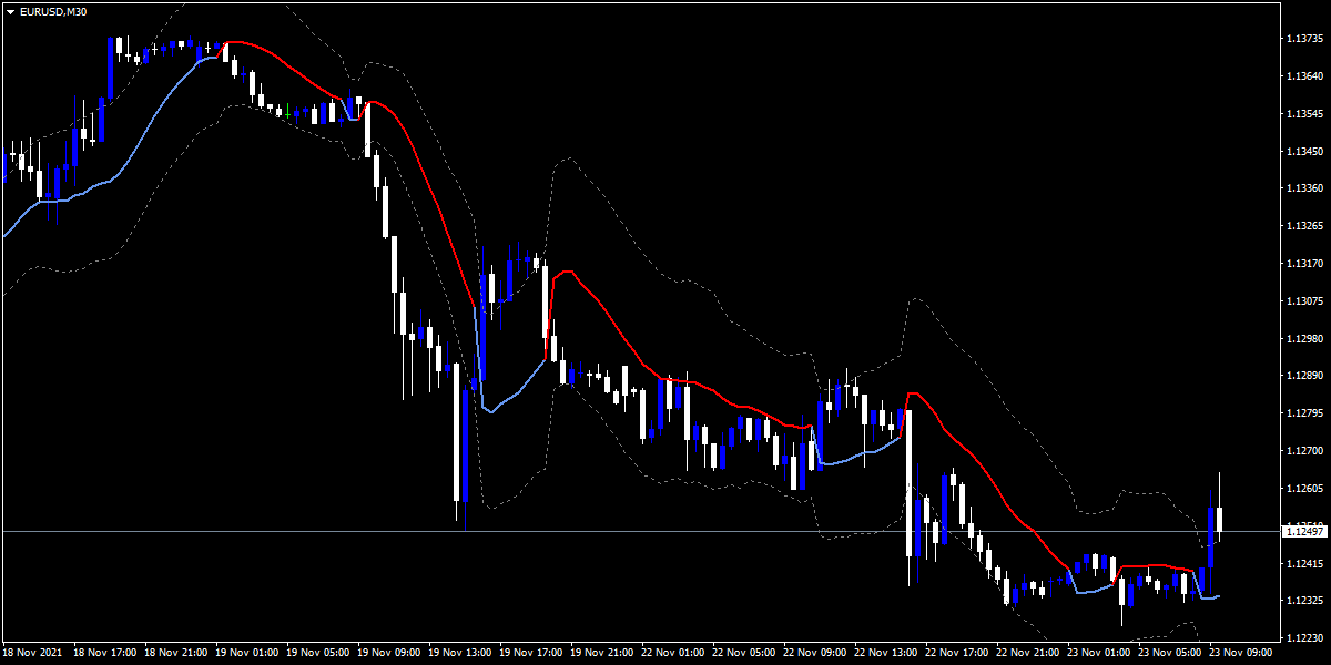 Free Forex ATR Buy Sell Bands Indicator