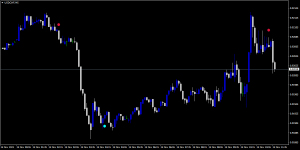 Free Forex Sior Alert Cycles Indicator