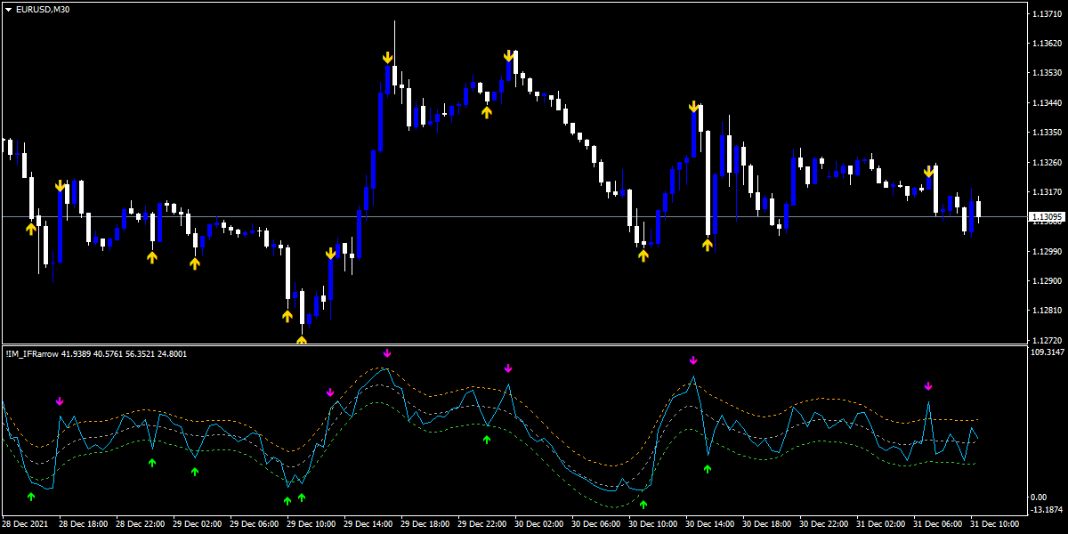 Free Forex Master IFR Arrows Indicator