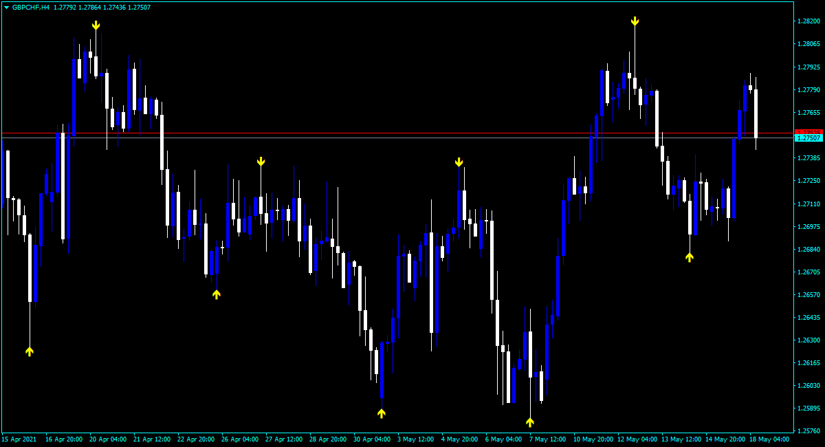 Free Forex FA Direction Arrows Indicator