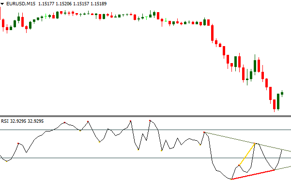 All Divergence Indicator Mt4