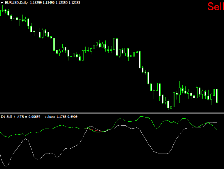 Do Not Trade Indicator Mt4