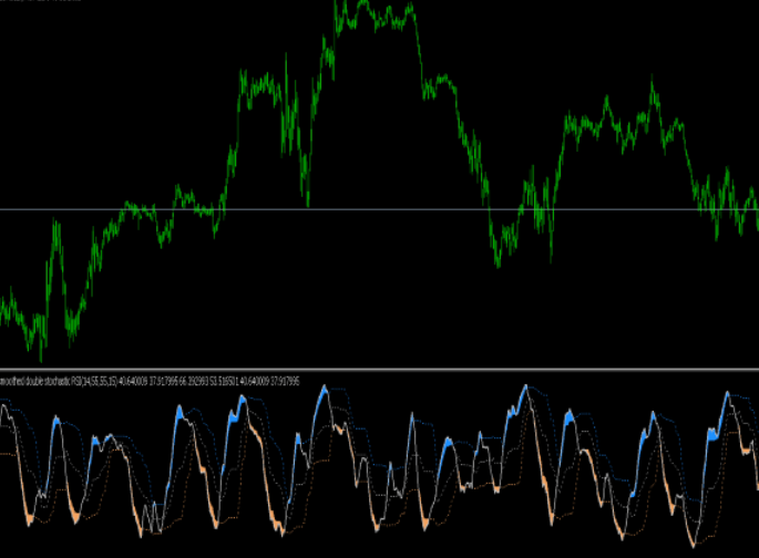 Double Stochastic Rsi Multicolor Filtered 2 Indicator