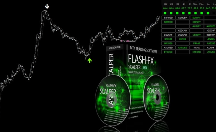 Flash-Fx Scalper Indicator & System
