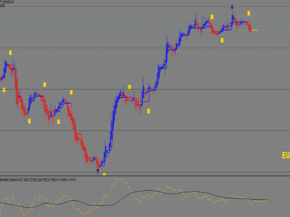 Forex Agimat Trading System Fx 2020 & 2021