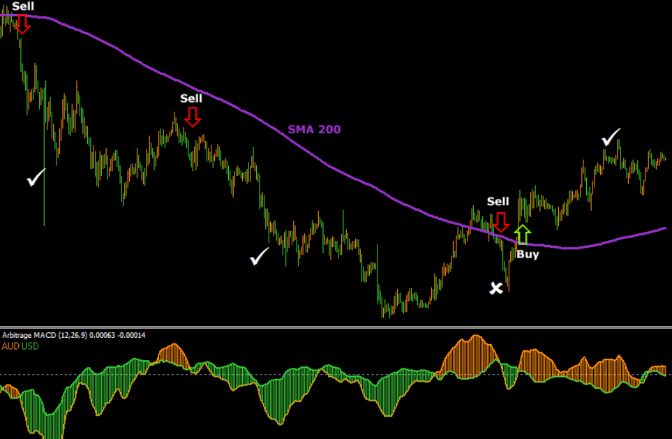 Forex Arbitrage System