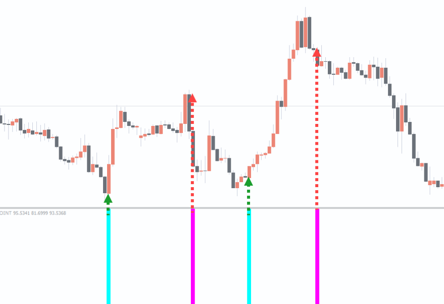 Forex Entry Points Indicator For Mt4