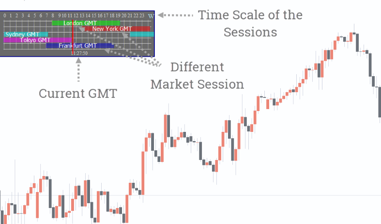 Forex Market Hours Gmt Indicator