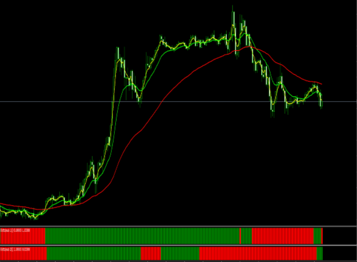 Forex Octopus Trading System