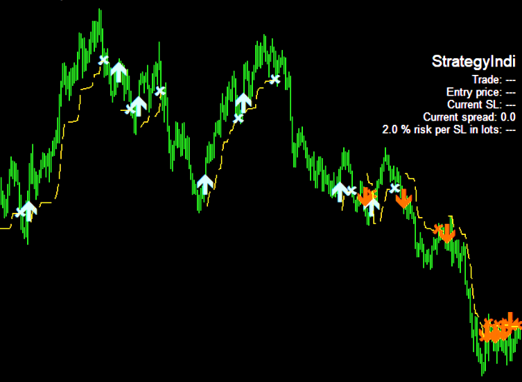 Forex Strategy Indicator Mt4