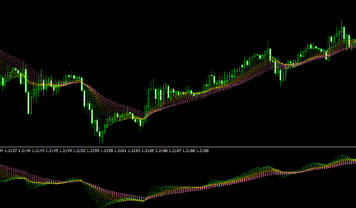 Forex Taotra Indicator For Mt4