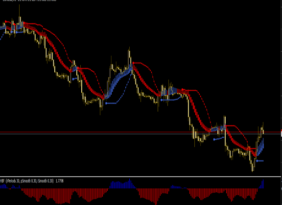 Forex Trend & Breakout System Mt4