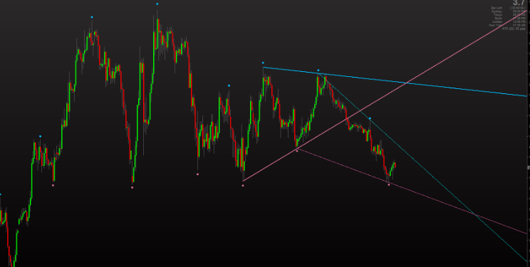 Fractals Adjustable Trend Lines Mtf For Mt4