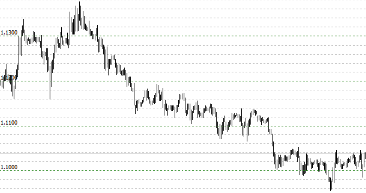 Horizontal Grid Lines Chart Indicator Mt4