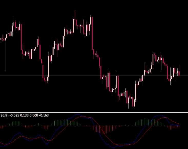 Macd 2 Lines Indicator For Mt4