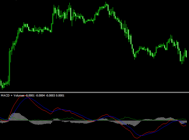 Macd And Volumes Mt4 Indicator