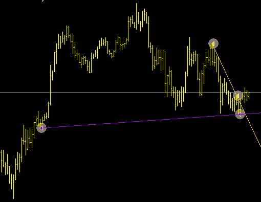 Multi Time Frame Breakout Indicator For Mt4
