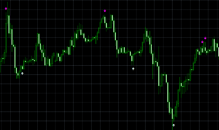 Pattern Stochastic Indicator For Mt4