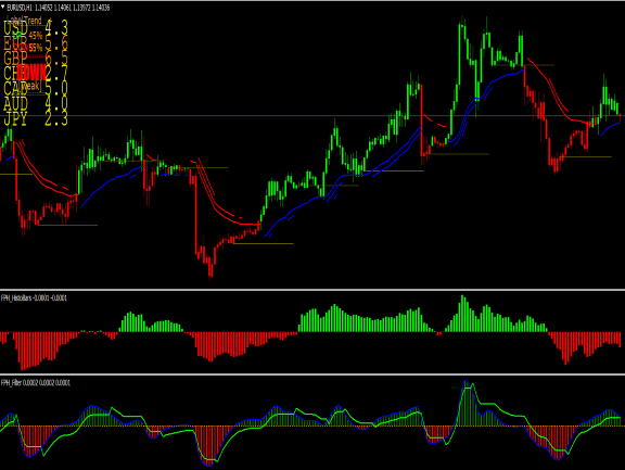 Price Action Trend Indicator For Mt4