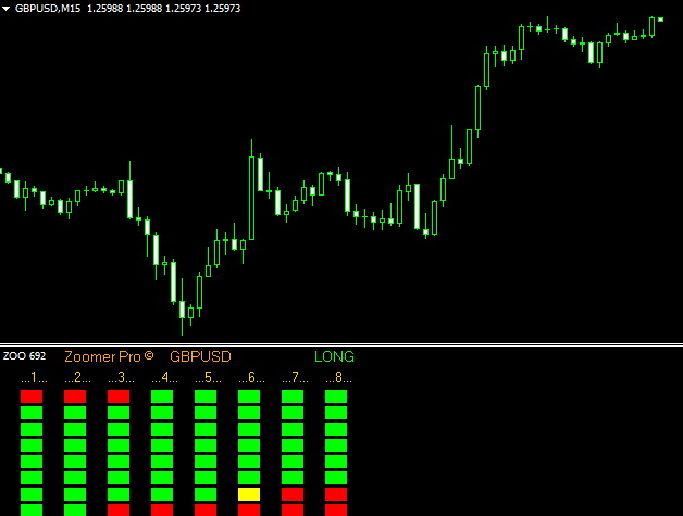 Pro Forex Trading Signals Mt4