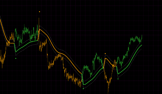 Step One More Average Mtf Indicator For Mt4