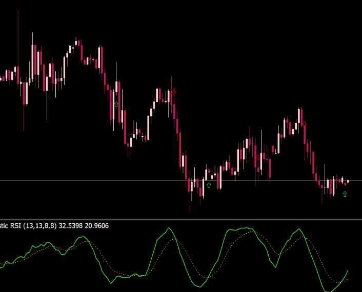 Stochastic Of Rsi Mtf Alerts Arrows For Mt4