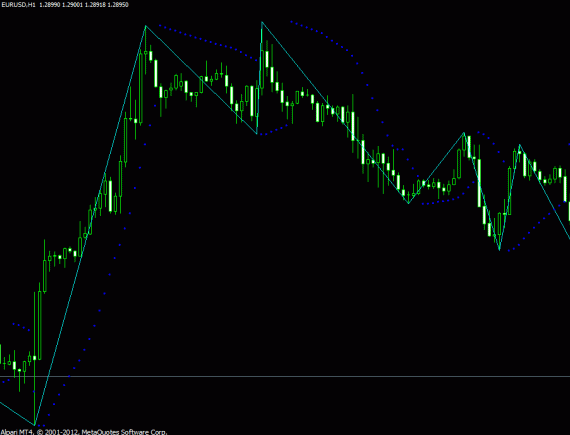 Zigzag On Parabolic Fibo Channel For Mt4