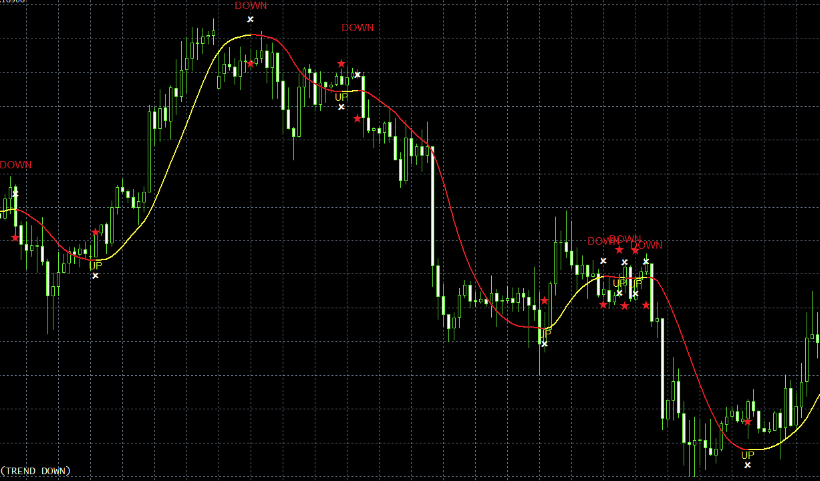 100 Pips Today Scalper Indicator For Mt4
